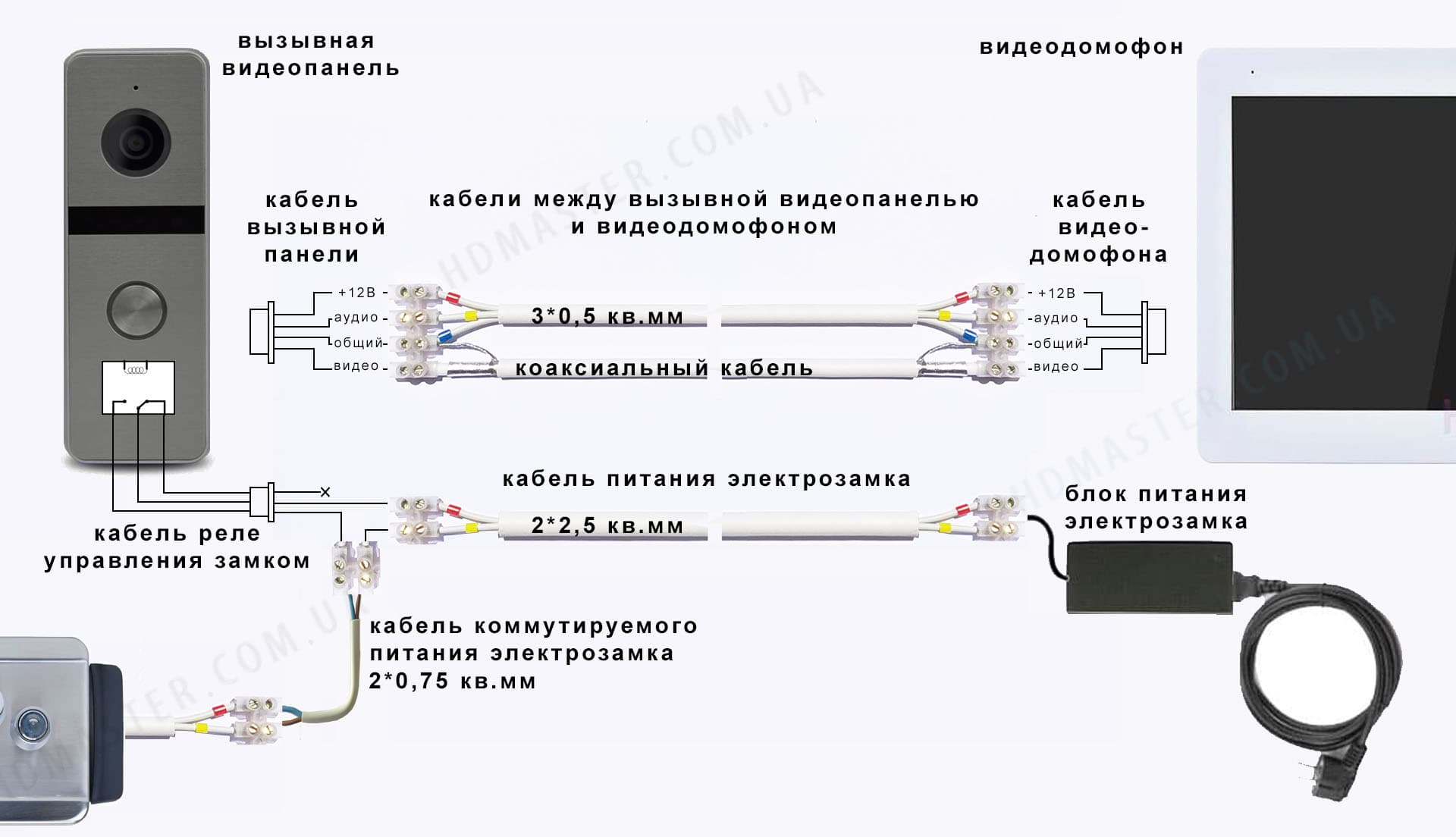 Схема подключения видеодомофона и электрозамка